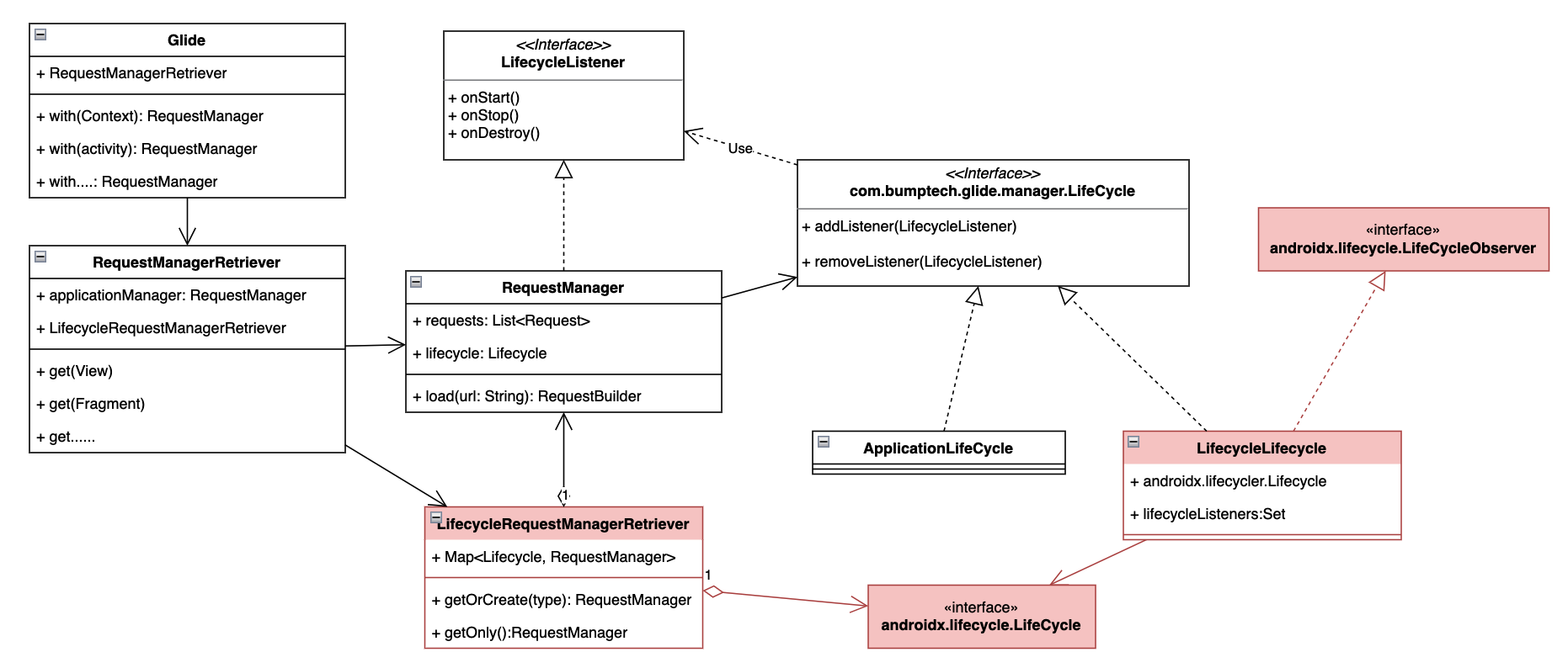 基于 Lifecycle 的实现